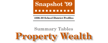 SNAPSHOT '99 Property Wealth