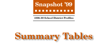SNAPSHOT '99 Summary Tables