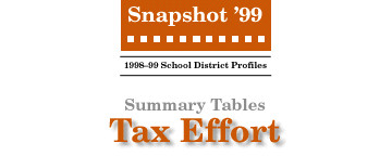 SNAPSHOT '99 Tax Effort
